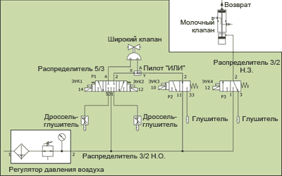 Нажмите для увеличения Пример подключения пневматической схемы управления пневматическим шаровым клапаном