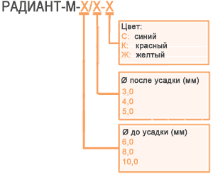 Нажмите для увеличения Обозначение при заказе трубки Радиант М