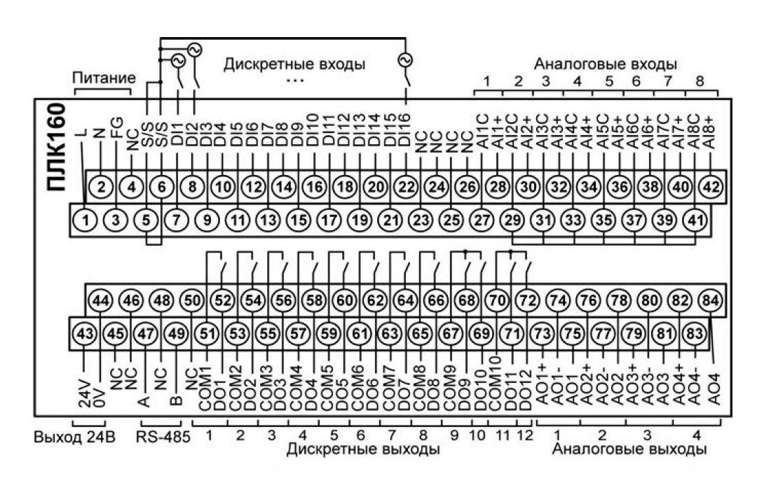 Схема подключения ОВЕН ПЛК160. Схема подключения ОВЕН ПЛК160.