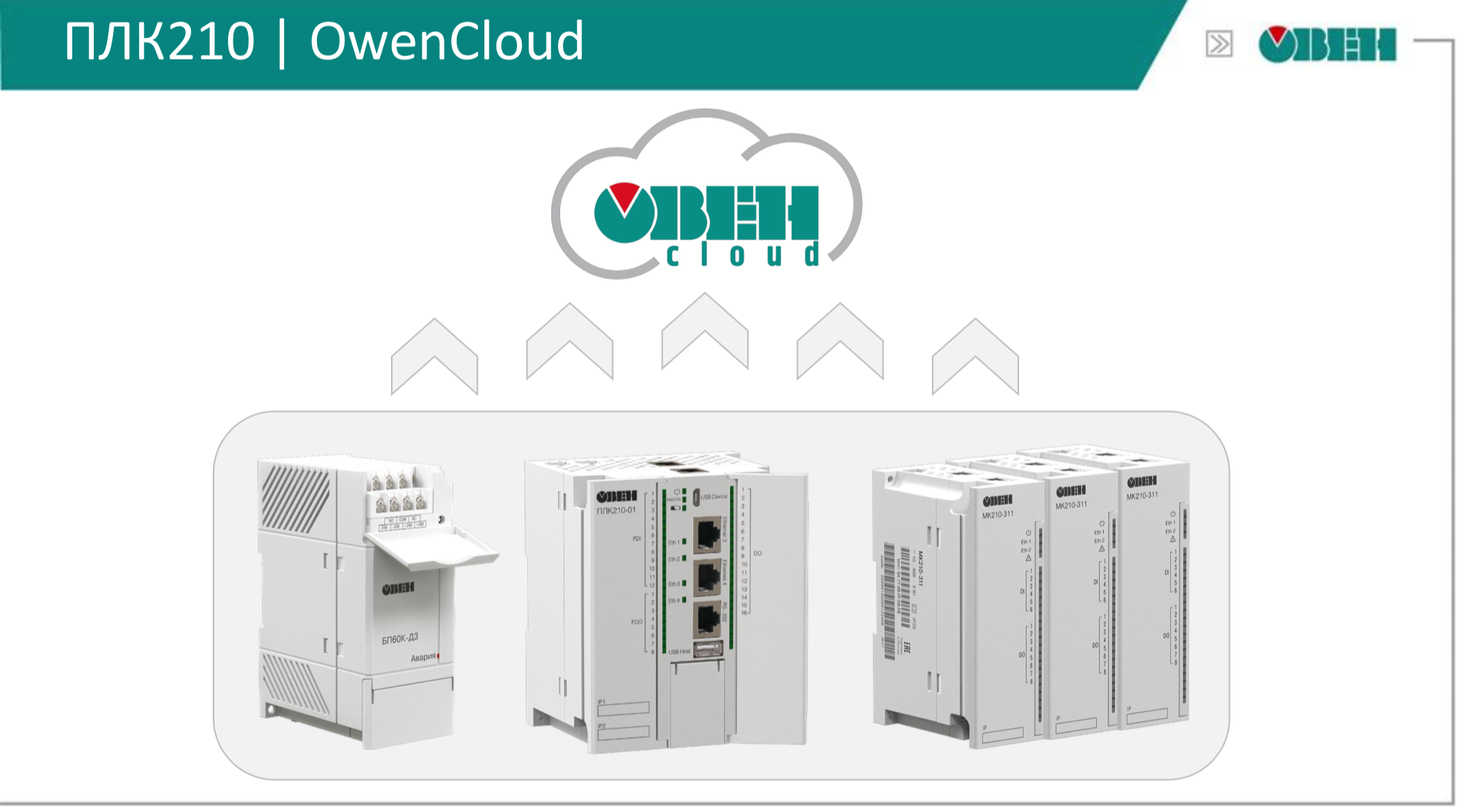 ПЛК210 OwenCloud ПЛК210 OwenCloud