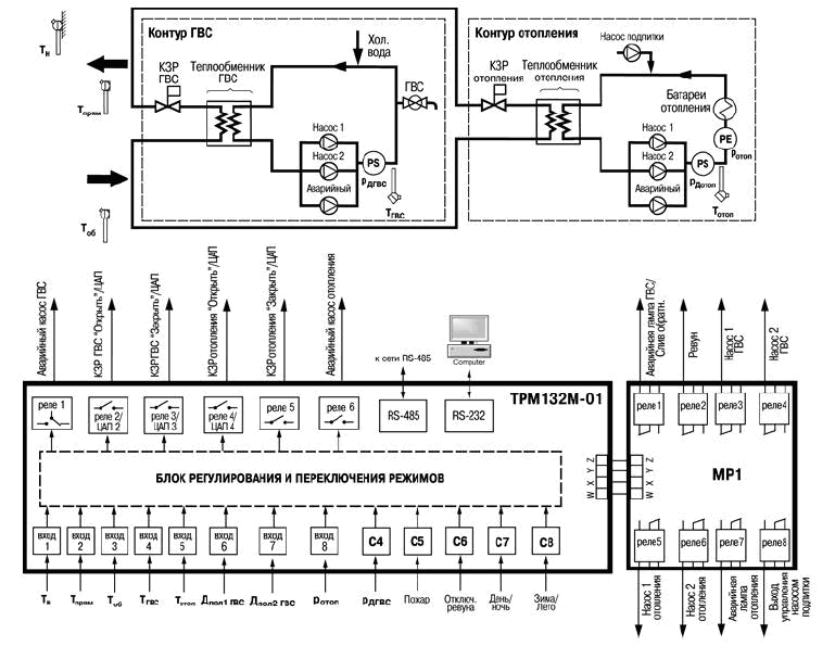 Функциональная схема ОВЕН ТРМ132М
