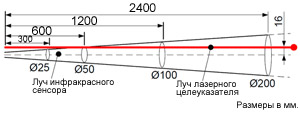 Оптическое разрешение пирометра DT-8802