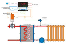 Использование температурного регулятора DTV на примере управления задвижкой в системе отопления
