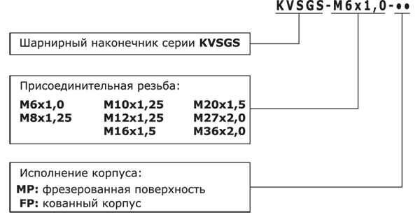 Структура условного обозначения шарнирных наконечников KIPVALVE серии KVSGS