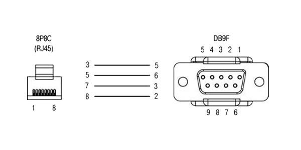 Кабель КС16 для связи ПЛК110 М02 с панелями оператора СП307, СП310