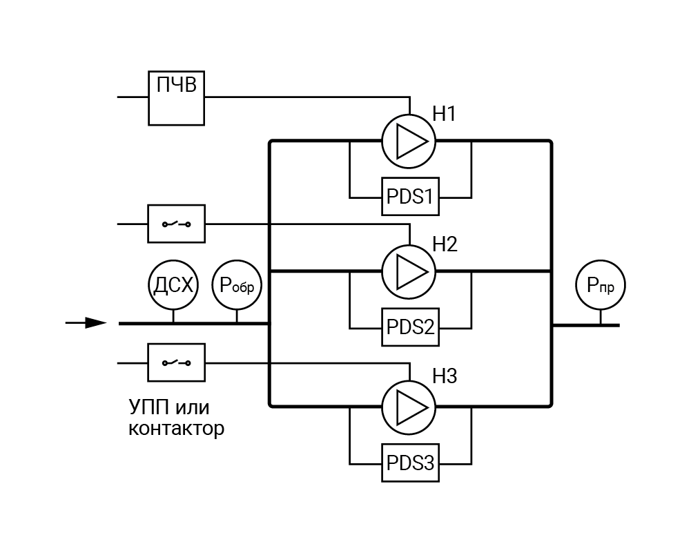 Функциональная схема алгоритм 05.10