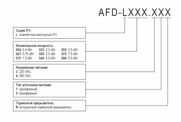 Обозначение при заказе AFD-L