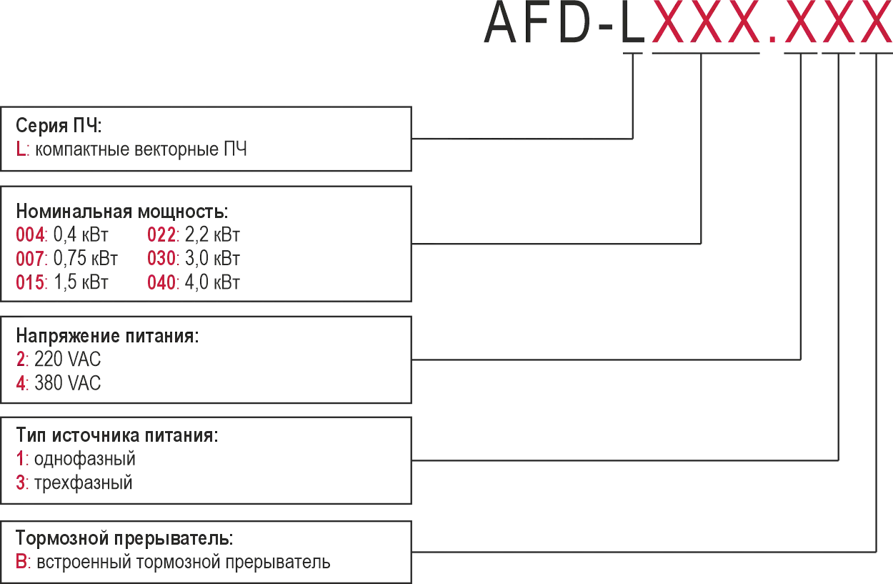 Обозначение при заказе AFD-L