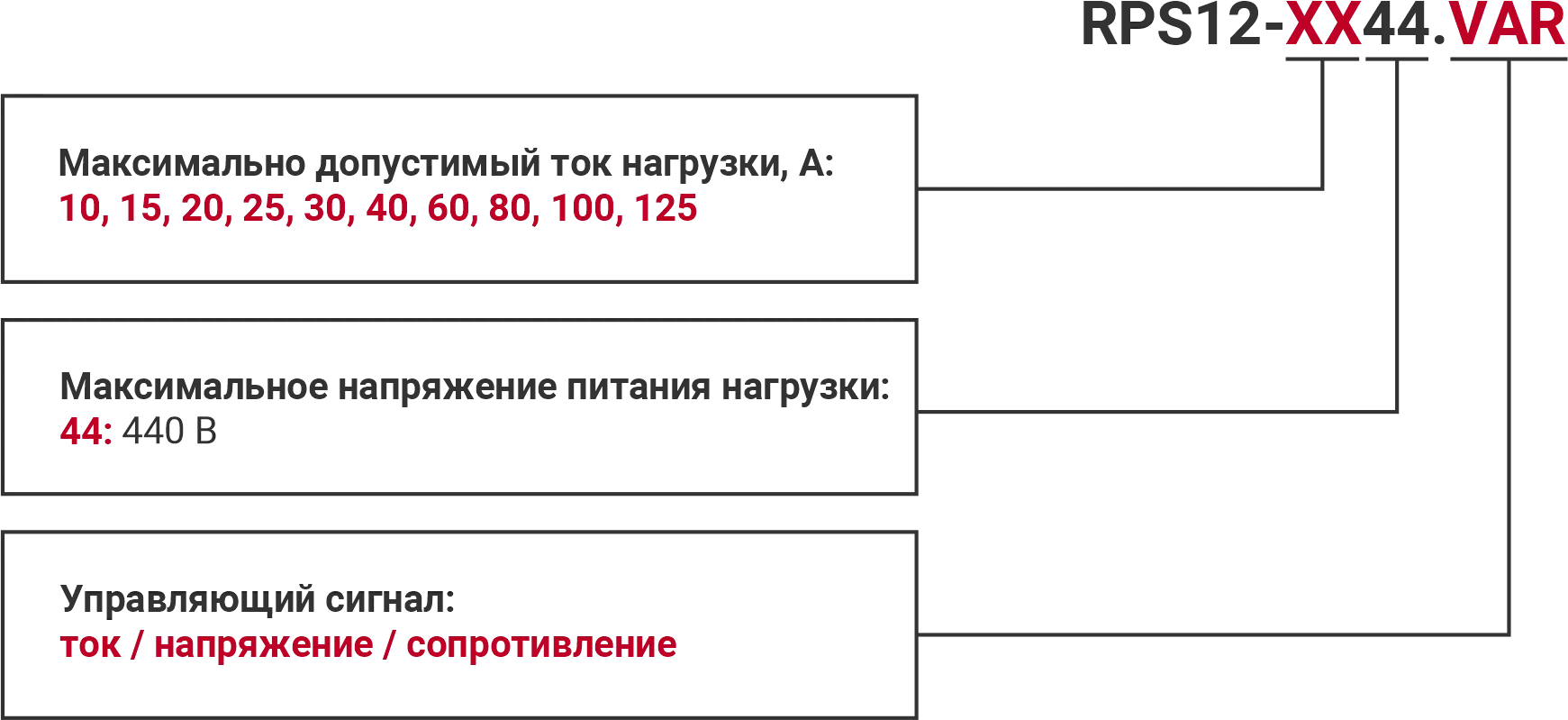 СУО RPS12
