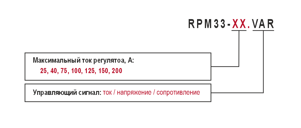 СУО RPM33